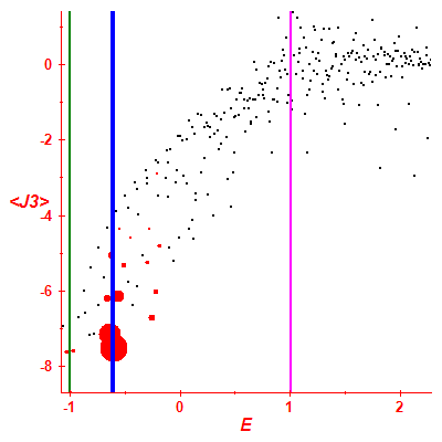 Peres lattice <J3>
